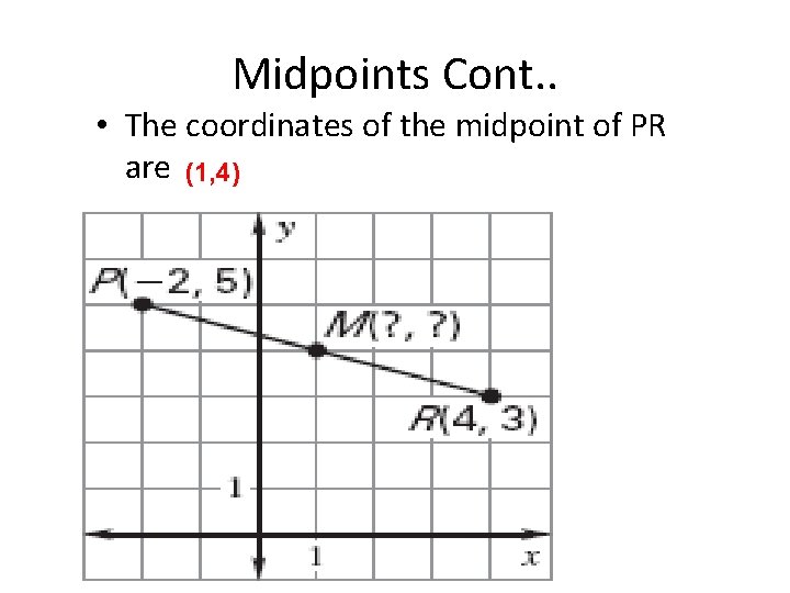 Midpoints Cont. . • The coordinates of the midpoint of PR are (1, 4)