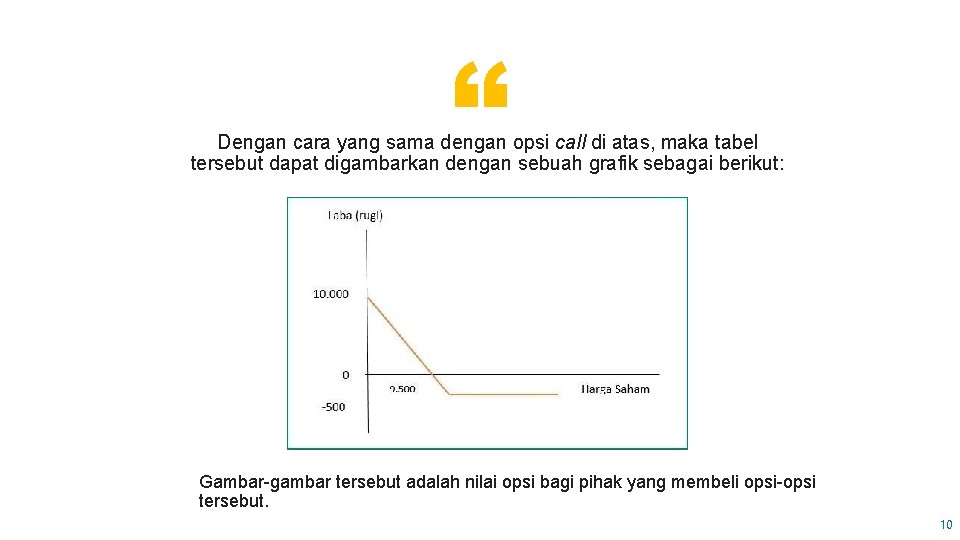 “ Dengan cara yang sama dengan opsi call di atas, maka tabel tersebut dapat “ Dengan cara yang sama dengan opsi call di atas, maka tabel tersebut dapat