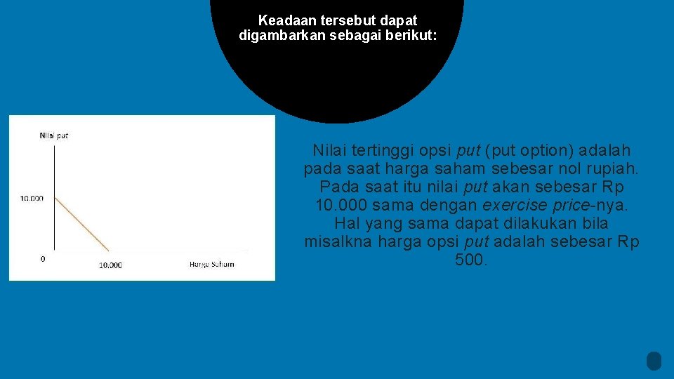Keadaan tersebut dapat digambarkan sebagai berikut: Nilai tertinggi opsi put (put option) adalah pada Keadaan tersebut dapat digambarkan sebagai berikut: Nilai tertinggi opsi put (put option) adalah pada
