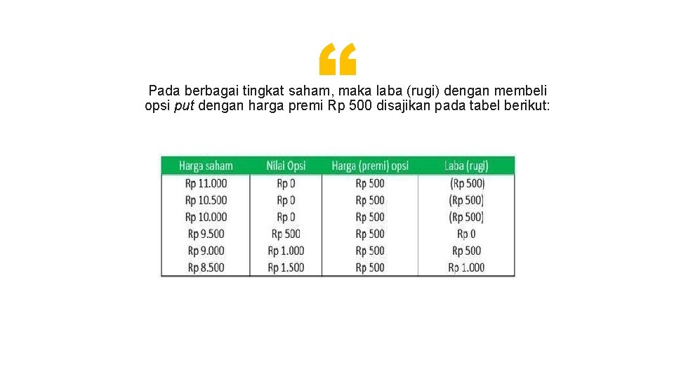 “ Pada berbagai tingkat saham, maka laba (rugi) dengan membeli opsi put dengan harga “ Pada berbagai tingkat saham, maka laba (rugi) dengan membeli opsi put dengan harga