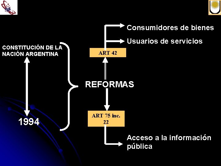Consumidores de bienes CONSTITUCIÓN DE LA NACIÓN ARGENTINA Usuarios de servicios ART 42 REFORMAS