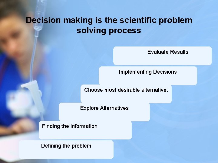 Decision making is the scientific problem solving process Evaluate Results Implementing Decisions Choose most