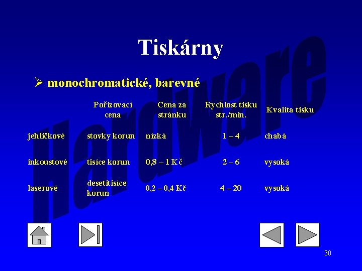 Tiskárny Ø monochromatické, barevné Pořizovací cena Cena za stránku Rychlost tisku str. /min. Kvalita Tiskárny Ø monochromatické, barevné Pořizovací cena Cena za stránku Rychlost tisku str. /min. Kvalita