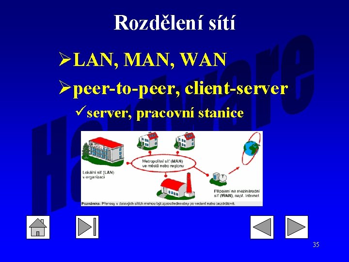 Rozdělení sítí ØLAN, MAN, WAN Øpeer-to-peer, client-server üserver, pracovní stanice 35 Rozdělení sítí ØLAN, MAN, WAN Øpeer-to-peer, client-server üserver, pracovní stanice 35