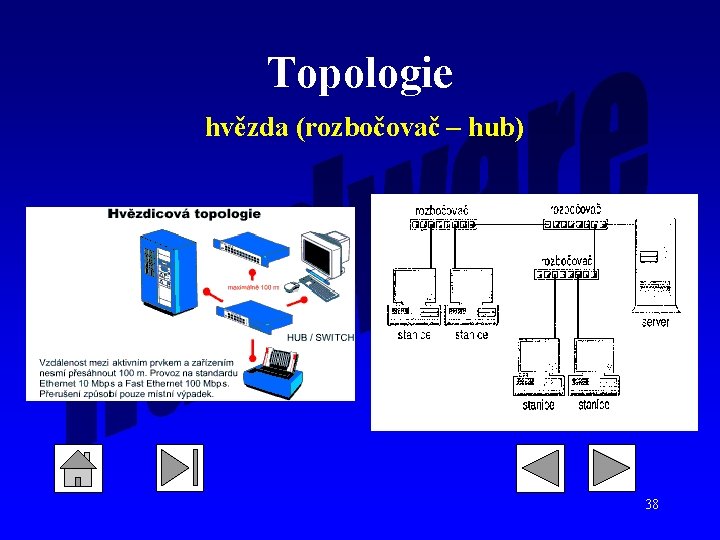 Topologie hvězda (rozbočovač – hub) 38 Topologie hvězda (rozbočovač – hub) 38