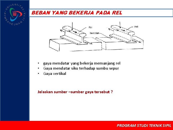 BEBAN YANG BEKERJA PADA REL • gaya mendatar yang bekerja memanjang rel • Gaya