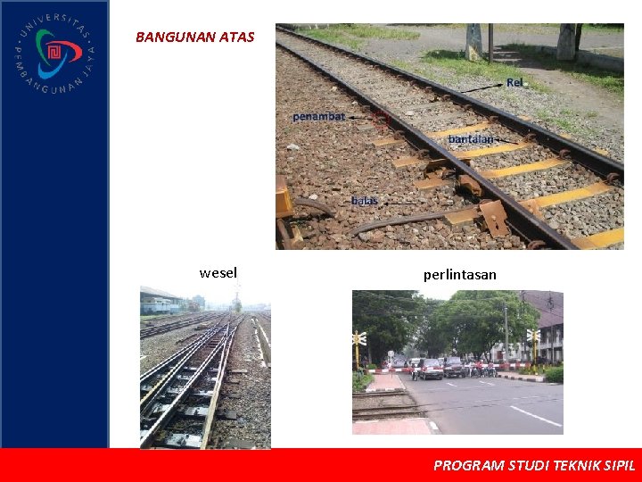 BANGUNAN ATAS wesel perlintasan PROGRAM STUDI TEKNIK SIPIL 