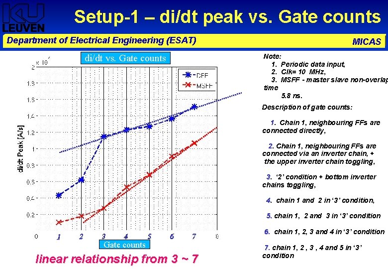 Gate Count Department of Electrical Engineering ESAT Update of the