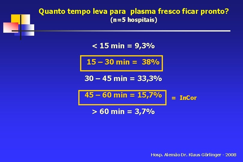 Quanto tempo leva para plasma fresco ficar pronto? (n=5 hospitais) < 15 min =