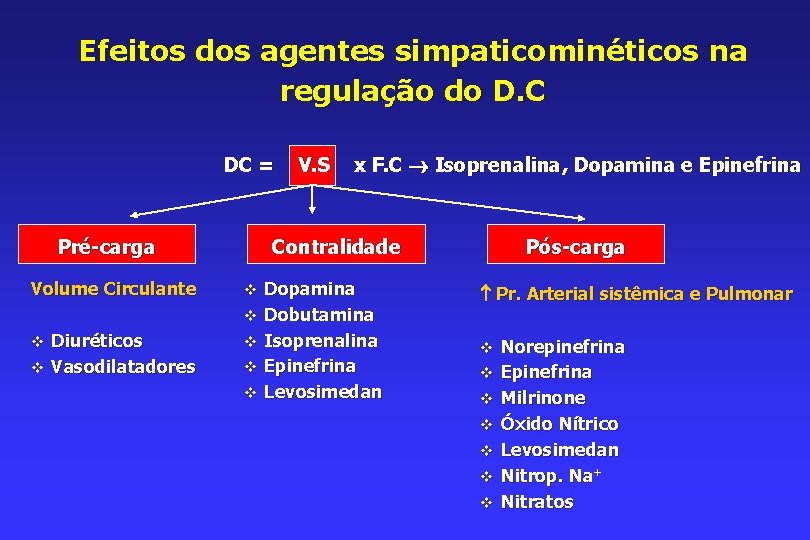 Efeitos dos agentes simpaticominéticos na regulação do D. C DC = v v Diuréticos