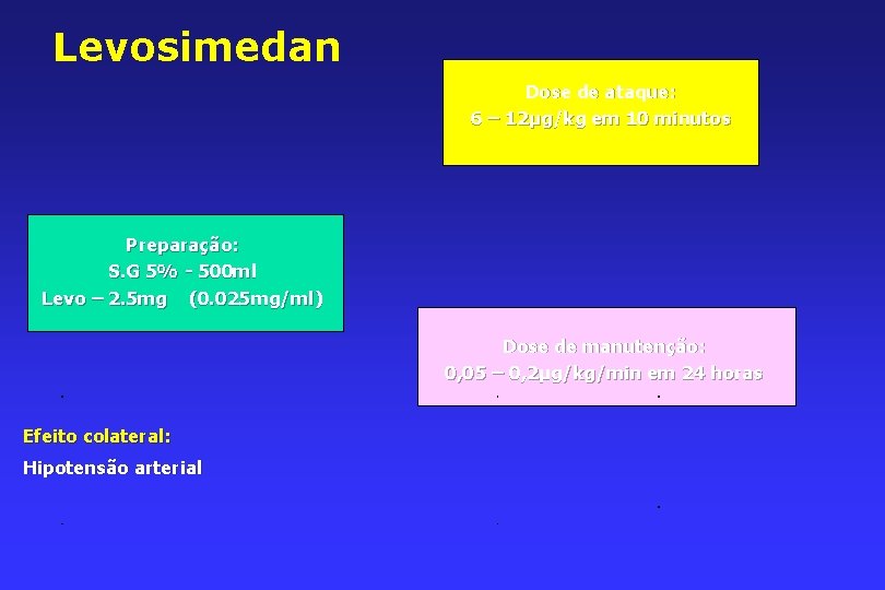 Levosimedan Dose de ataque: 6 – 12µg/kg em 10 minutos Preparação: S. G 5%