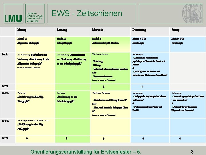 EWS - Zeitschienen 8 -10 h Montag Dienstag Mittwoch Donnerstag Freitag Modul 1: Allgemeine