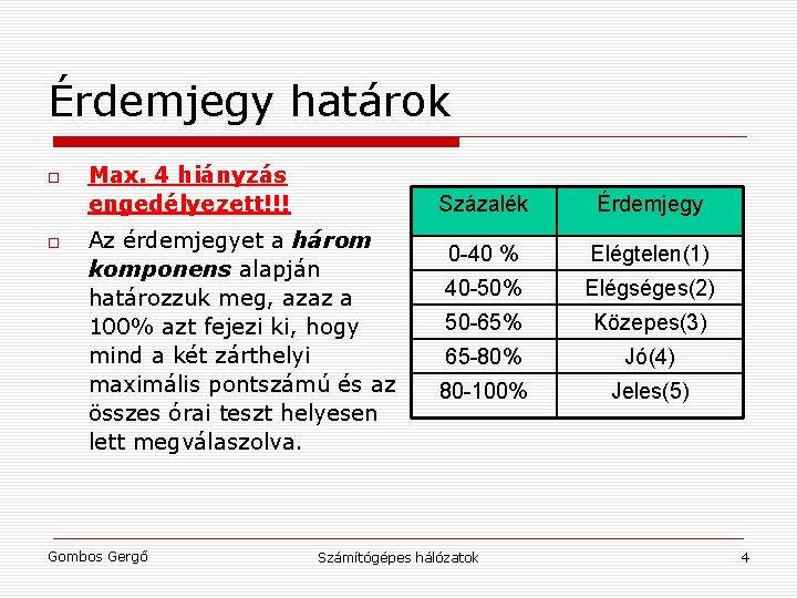 Érdemjegy határok Max. 4 hiányzás engedélyezett!!! Az érdemjegyet a három komponens alapján határozzuk meg,