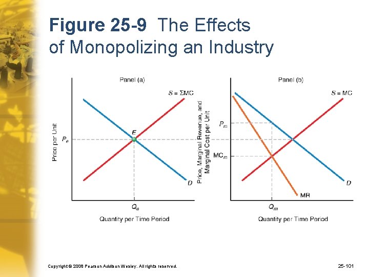 Figure 25 -9 The Effects of Monopolizing an Industry Copyright © 2008 Pearson Addison