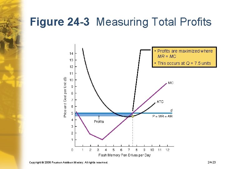 Figure 24 -3 Measuring Total Profits • Profits are maximized where MR = MC