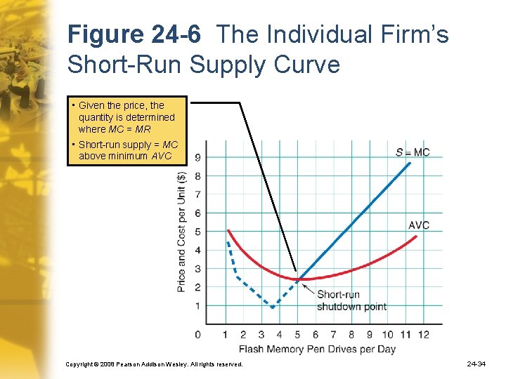 Figure 24 -6 The Individual Firm’s Short-Run Supply Curve • Given the price, the