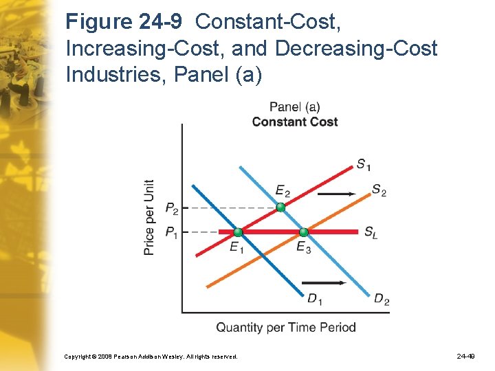 Figure 24 -9 Constant-Cost, Increasing-Cost, and Decreasing-Cost Industries, Panel (a) Copyright © 2008 Pearson