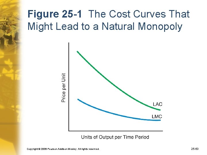 Figure 25 -1 The Cost Curves That Might Lead to a Natural Monopoly Copyright