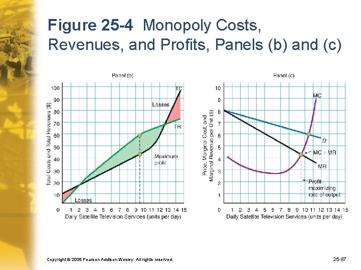 Figure 25 -4 Monopoly Costs, Revenues, and Profits, Panels (b) and (c) Copyright ©