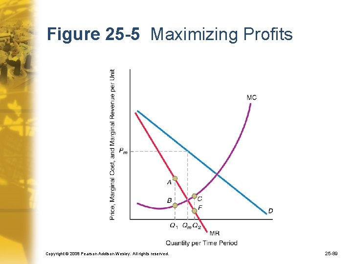 Figure 25 -5 Maximizing Profits Copyright © 2008 Pearson Addison Wesley. All rights reserved.