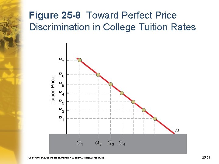 Figure 25 -8 Toward Perfect Price Discrimination in College Tuition Rates Copyright © 2008