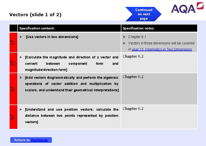 Continued on next page Vectors (slide 1 of 2) Specification content: Specification notes: Ø