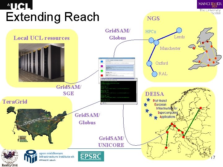 Extending Reach Grid. SAM/ Globus Local UCL resources UK NGS HPCx Leeds Manchester Oxford