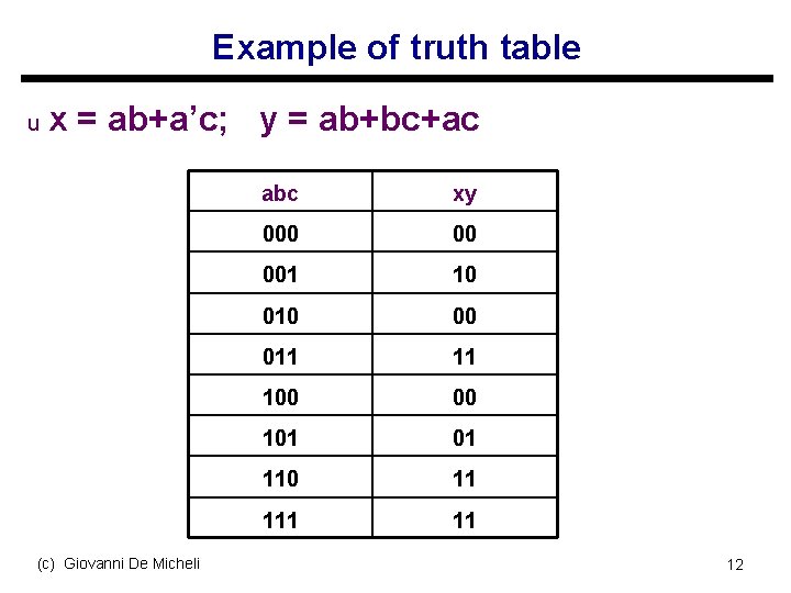 Example of truth table u x = ab+a’c; y = ab+bc+ac (c) Giovanni De