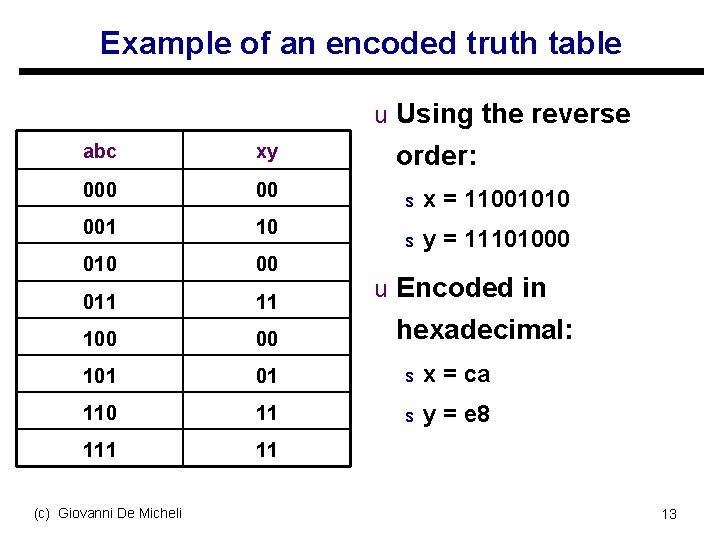 Example of an encoded truth table u Using the reverse order: abc xy 000