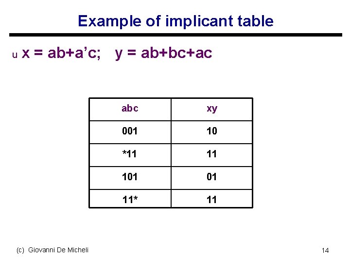 Example of implicant table u x = ab+a’c; y = ab+bc+ac (c) Giovanni De