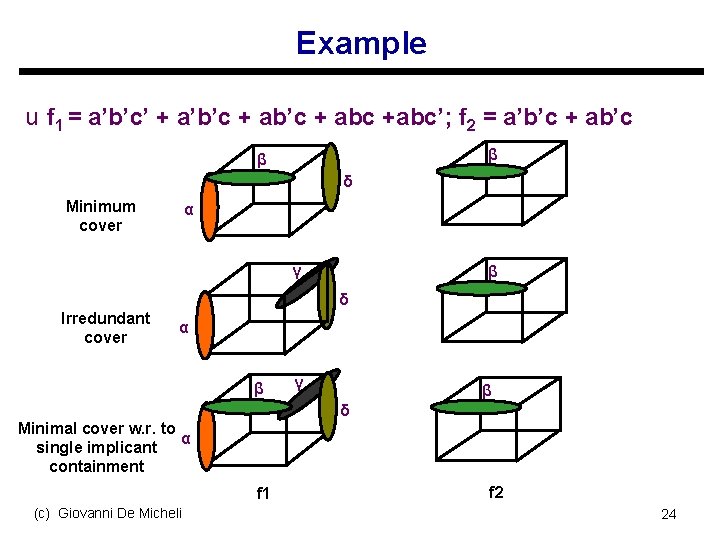 Example u f 1 = a’b’c’ + a’b’c + abc +abc’; f 2 =