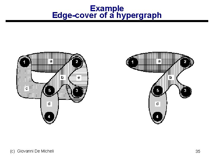 Example Edge-cover of a hypergraph (c) Giovanni De Micheli 35 