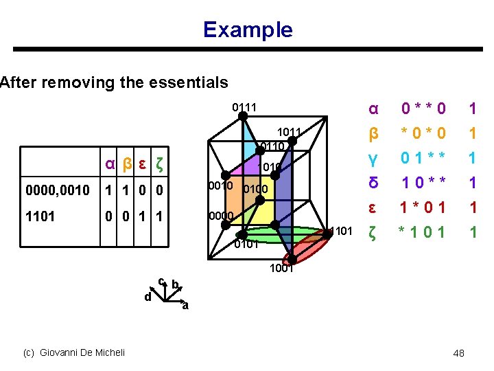 Example After removing the essentials 0111 1011 0110 αβ ε ζ 1010 0000, 0010