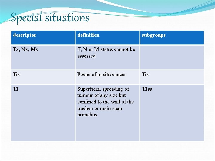 Special situations descriptor definition subgroups Tx, Nx, Mx T, N or M status cannot