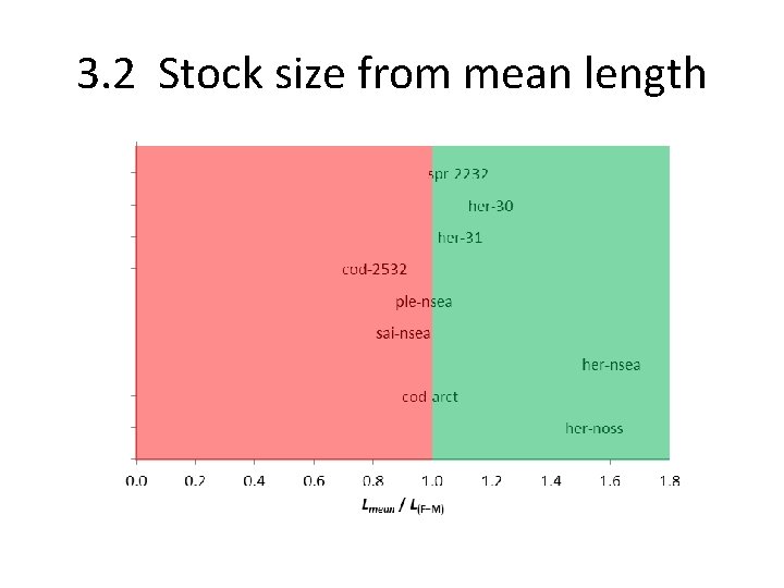 3. 2 Stock size from mean length 