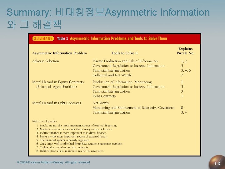 Summary: 비대칭정보Asymmetric Information 와 그 해결책 © 2004 Pearson Addison-Wesley. All rights reserved 8