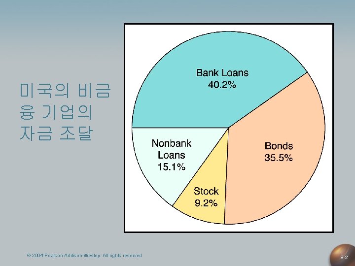 미국의 비금 융 기업의 자금 조달 © 2004 Pearson Addison-Wesley. All rights reserved 8