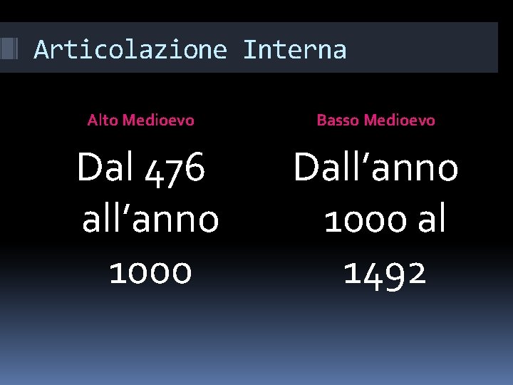 Articolazione Interna Alto Medioevo Dal 476 all’anno 1000 Basso Medioevo Dall’anno 1000 al 1492