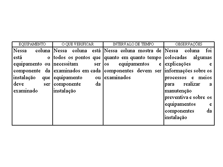 EQUIPAMENTO O QUE VERIFICAR INTERVALO DE TEMPO OBSERVAÇÕES Nessa coluna está o equipamento ou