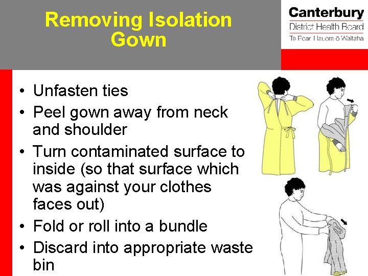 Removing Isolation Gown • Unfasten ties • Peel gown away from neck and shoulder