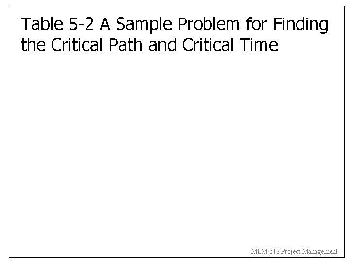 Table 5 -2 A Sample Problem for Finding the Critical Path and Critical Time