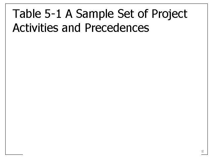 Table 5 -1 A Sample Set of Project Activities and Precedences MEM 612 Project