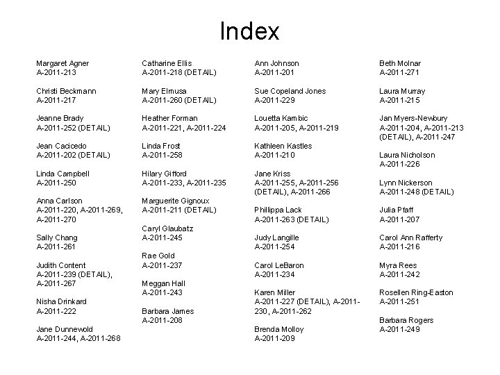 Index Margaret Agner A-2011 -213 Catharine Ellis A-2011 -218 (DETAIL) Ann Johnson A-2011 -201