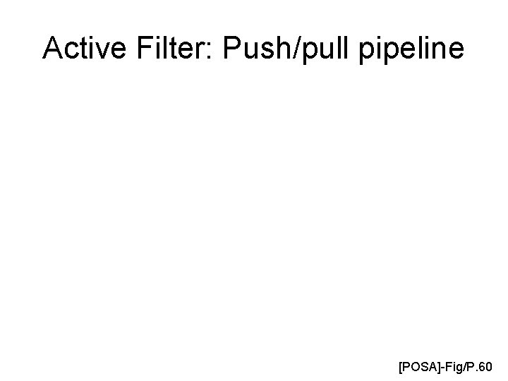 Active Filter: Push/pull pipeline [POSA]-Fig/P. 60 