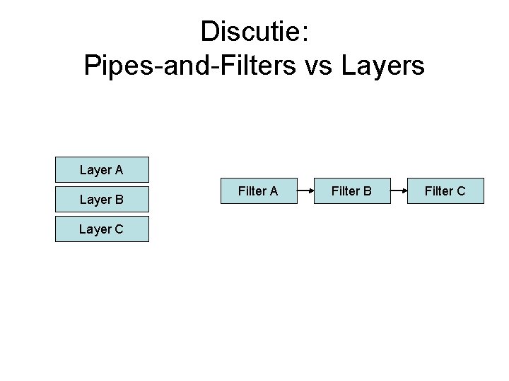 Discutie: Pipes-and-Filters vs Layer A Layer B Layer C Filter A Filter B Filter