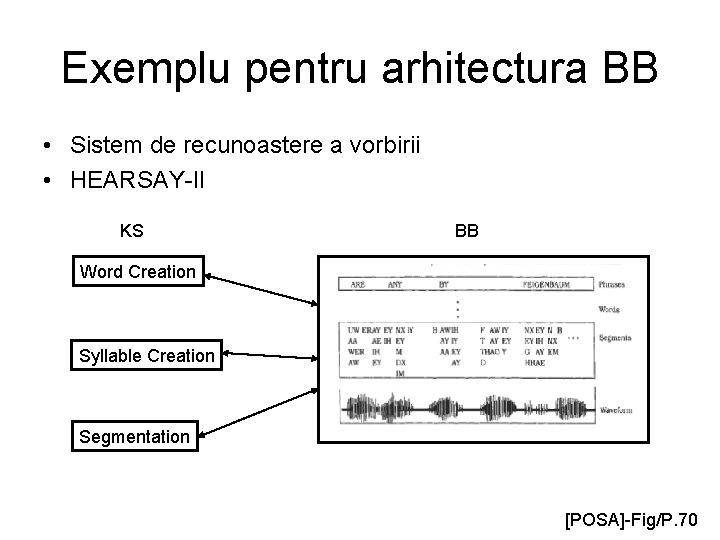 Exemplu pentru arhitectura BB • Sistem de recunoastere a vorbirii • HEARSAY-II KS BB