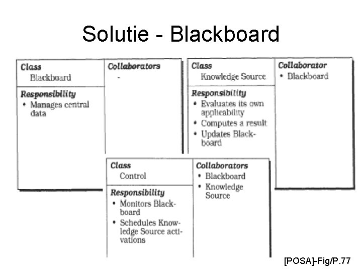 Solutie - Blackboard [POSA]-Fig/P. 77 