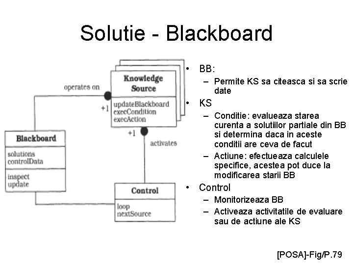Solutie - Blackboard • BB: – Permite KS sa citeasca si sa scrie date