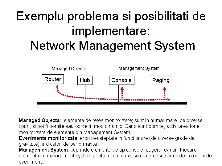 Exemplu problema si posibilitati de implementare: Network Management System Managed Objects Router Hub Management