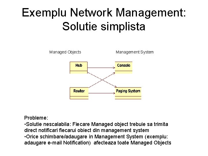 Exemplu Network Management: Solutie simplista Managed Objects Management System Probleme: • Solutie nescalabila: Fiecare